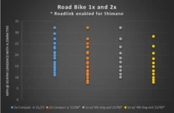 Wolf-tooth Wolf Tooth RoadLink In Black -Garden Tools Road 1x 2x Comparision.png 590x
